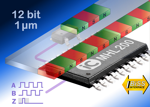 integrated system solution, angular magnetic encoder, linear