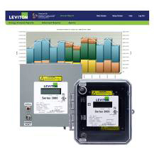 Leviton,  Series 3000, Smart Meters